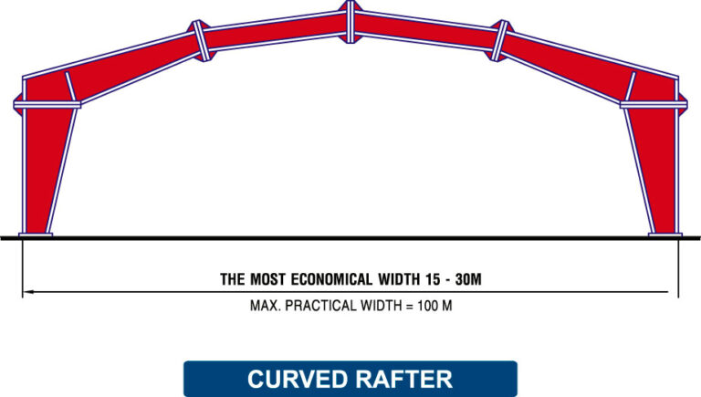 Curved Rafter - PROFESSIONAL METAL WORK